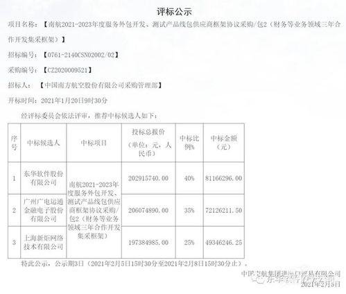 東華軟件中標(biāo)南航14億服務(wù)外包項(xiàng)目，軟件外包行業(yè)迎來(lái)新突破