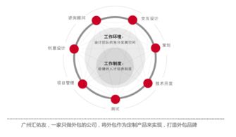 智友心得 解碼軟件外包開發服務流程的ABC法則，賦能軟件銷售新篇章